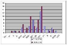 S&P не исключает понижения рейтингов банков