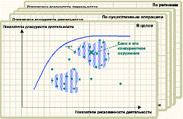 Доходность банков  исключается из страхования вкладов